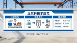 安阳本地工厂讲解：说一遍公路压浆料和铁路压浆料的区别