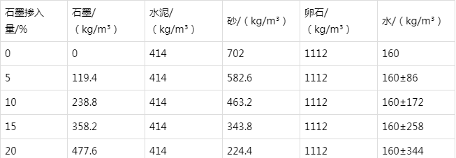 安阳防静电水泥砂浆怎么做(附配比及施工方法)